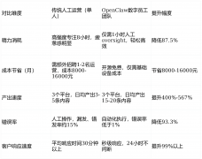 96A长圈也会免费分享给所有参取者 
